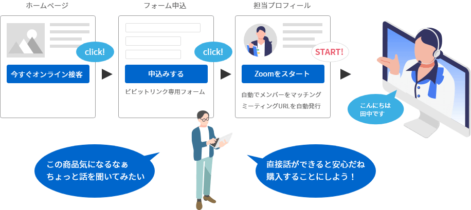 誰でも簡単にウェビナーが実施できる